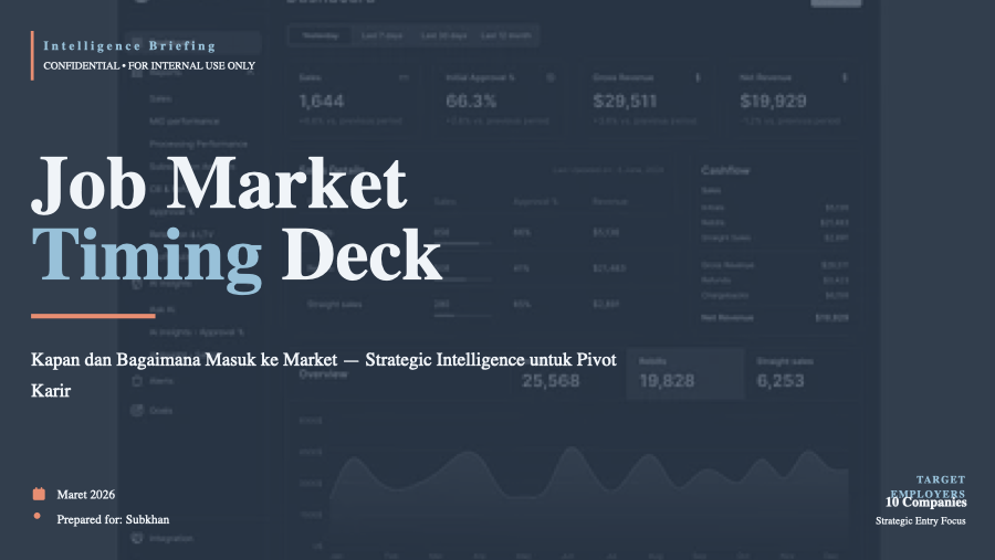 Cover Job Market Timing Deck