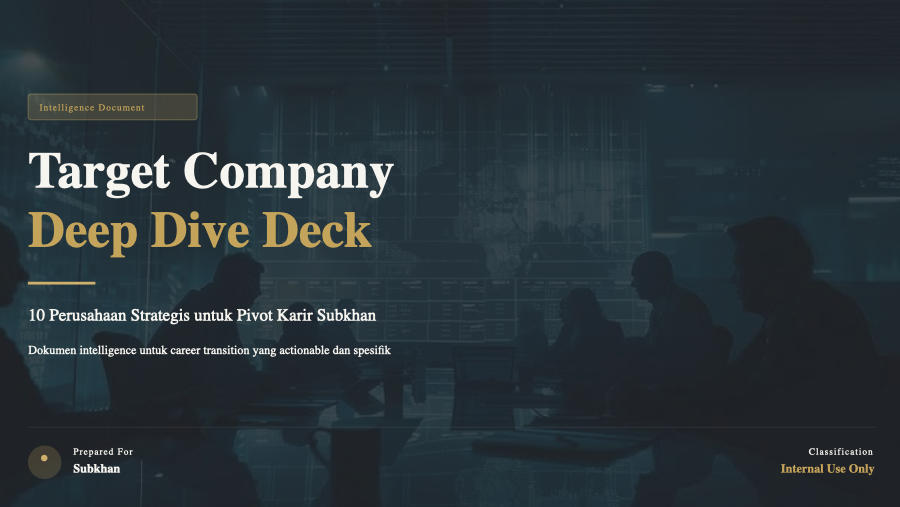 Cover Target Company Deep Dive Deck - 10 Perusahaan Strategis untuk Pivot Karir Subkhan